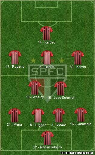 São Paulo FC Formation 2016