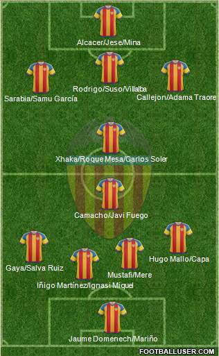 Valencia C.F., S.A.D. Formation 2016