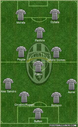 Juventus Formation 2016