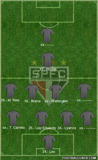 São Paulo FC Formation 2016