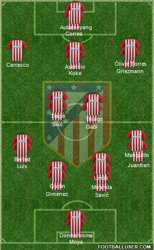 C. Atlético Madrid S.A.D. Formation 2016