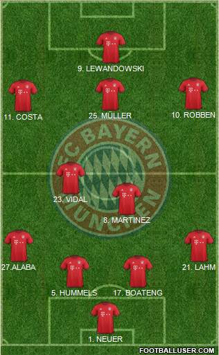 FC Bayern München Formation 2016