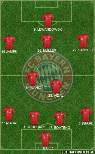 FC Bayern München Formation 2016