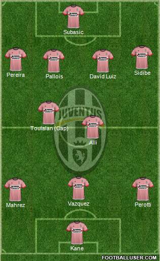 Juventus Formation 2016