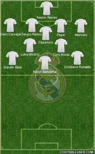 Real Madrid C.F. Formation 2016