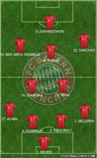 FC Bayern München Formation 2016