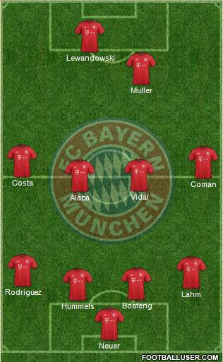FC Bayern München Formation 2016