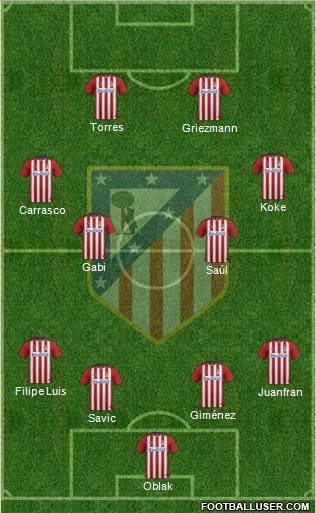 C. Atlético Madrid S.A.D. Formation 2016