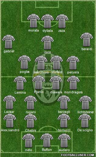 Juventus Formation 2016