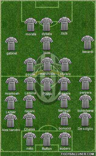 Juventus Formation 2016