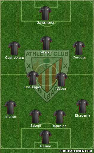 Bilbao Athletic Formation 2016