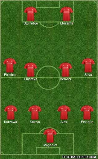 Liverpool Formation 2016