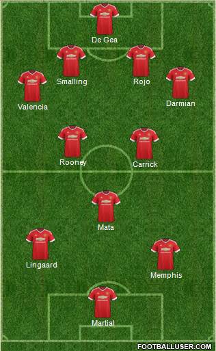 Manchester United Formation 2016