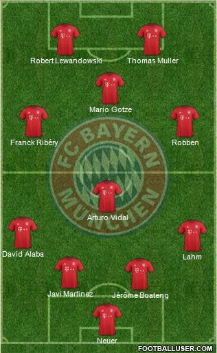 FC Bayern München Formation 2016