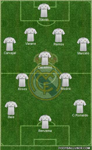 Real Madrid C.F. Formation 2016