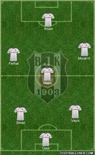 Besiktas JK Formation 2016