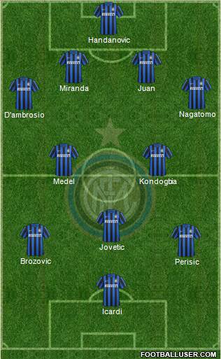 F.C. Internazionale Formation 2016