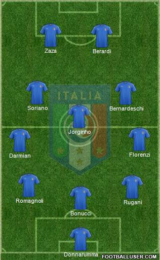 Italy Formation 2016