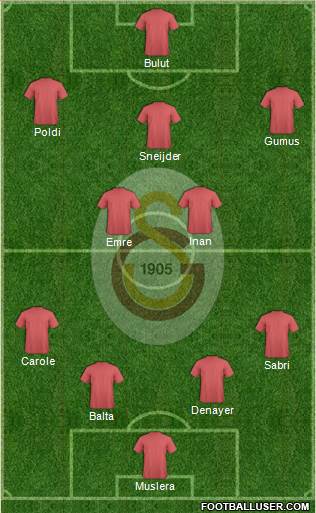 Galatasaray SK Formation 2016