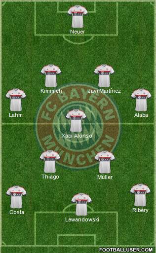 FC Bayern München Formation 2016