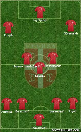 Serbia Formation 2016