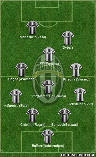 Juventus Formation 2016