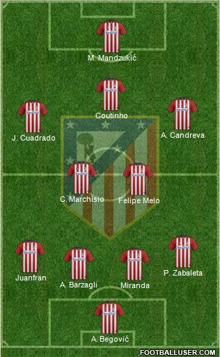 C. Atlético Madrid S.A.D. Formation 2016