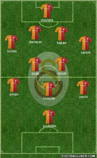 Galatasaray SK Formation 2016