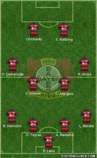 Bayer 04 Leverkusen Formation 2016