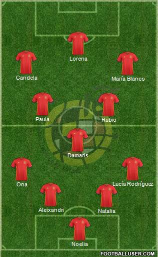 Spain Formation 2016