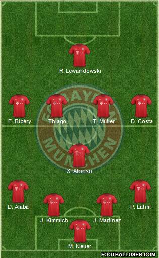 FC Bayern München Formation 2016