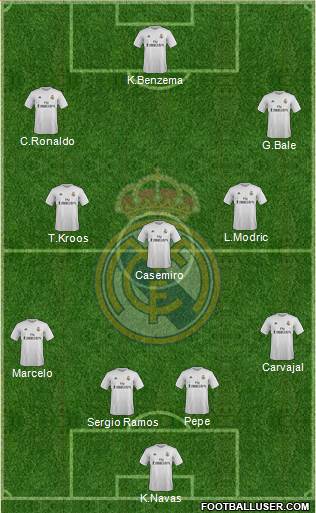 Real Madrid C.F. Formation 2016