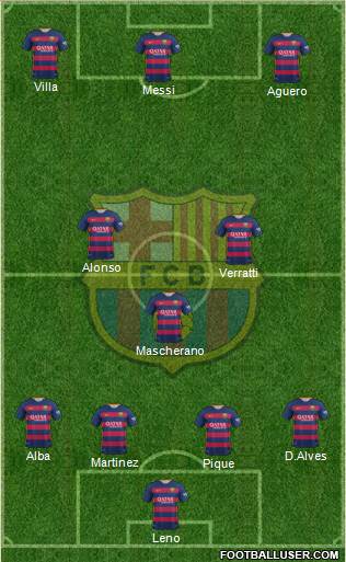 F.C. Barcelona Formation 2016