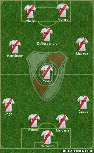 River Plate Formation 2016