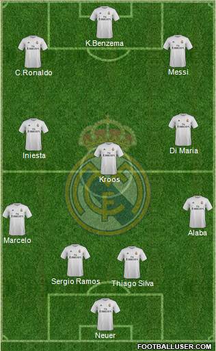 Real Madrid C.F. Formation 2016