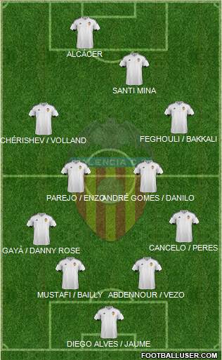 Valencia C.F., S.A.D. Formation 2016