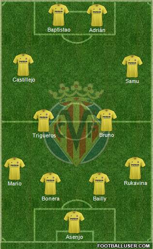 Villarreal C.F., S.A.D. Formation 2016