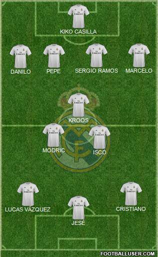 Real Madrid C.F. Formation 2016