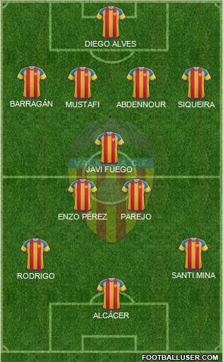 Valencia C.F., S.A.D. Formation 2016