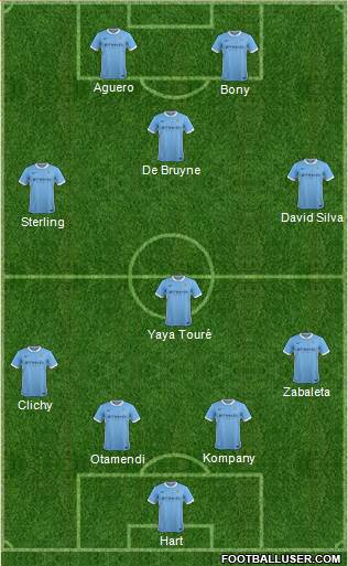 Manchester City Formation 2016