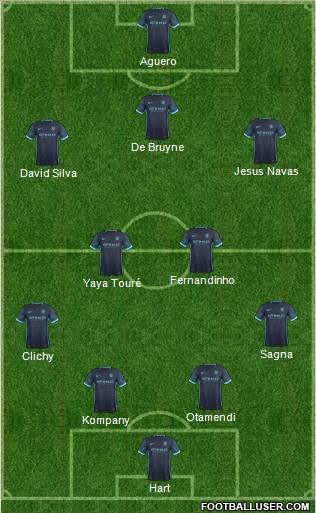 Manchester City Formation 2016