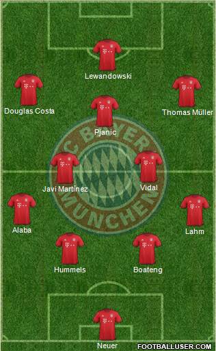 FC Bayern München Formation 2016