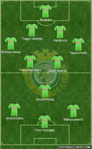Vitória Futebol Clube Formation 2016