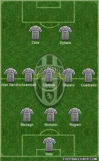 Juventus Formation 2016