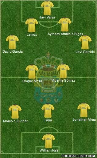 U.D. Las Palmas S.A.D. Formation 2016