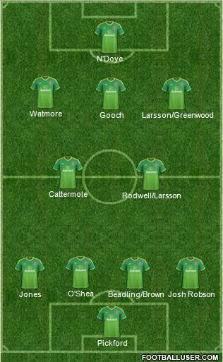 Sunderland Formation 2016