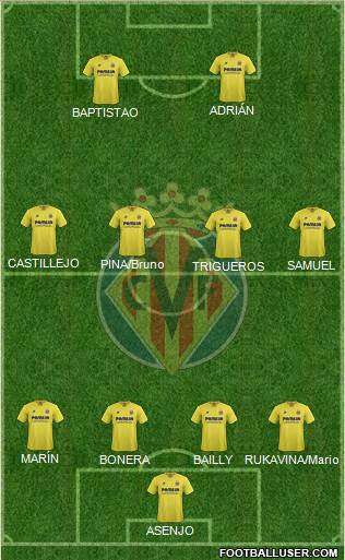 Villarreal C.F., S.A.D. Formation 2016