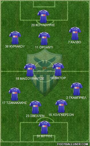 AE Anorthosis Famagusta Formation 2016