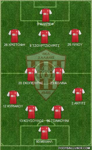 AS Nea Salamis Famagusta Formation 2016
