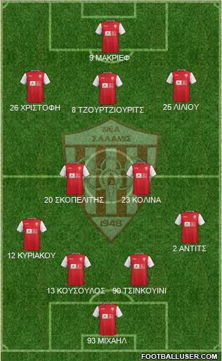 AS Nea Salamis Famagusta football formation